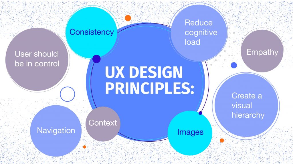 UX Design Principles Every Web Developer Should Know